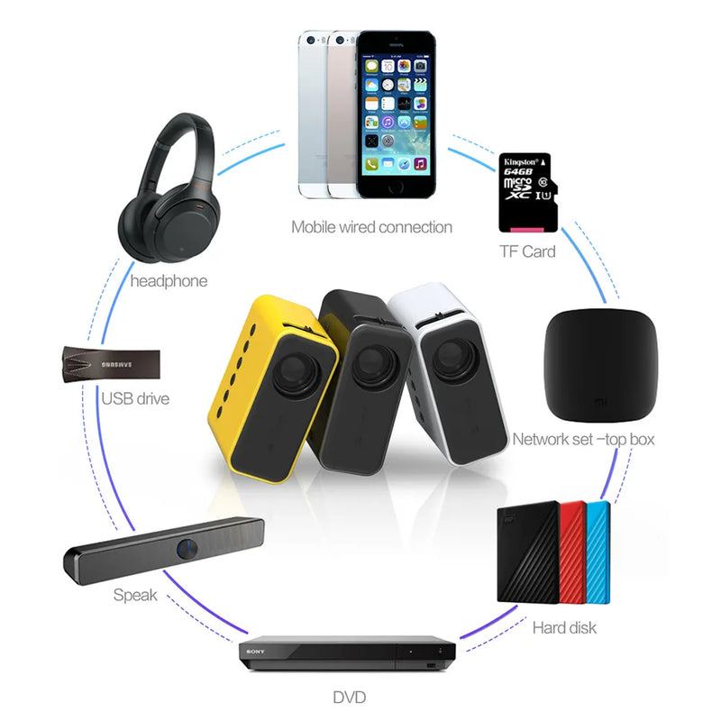 Mini Projector Wired Screen Mirroring IOS & Android Phone