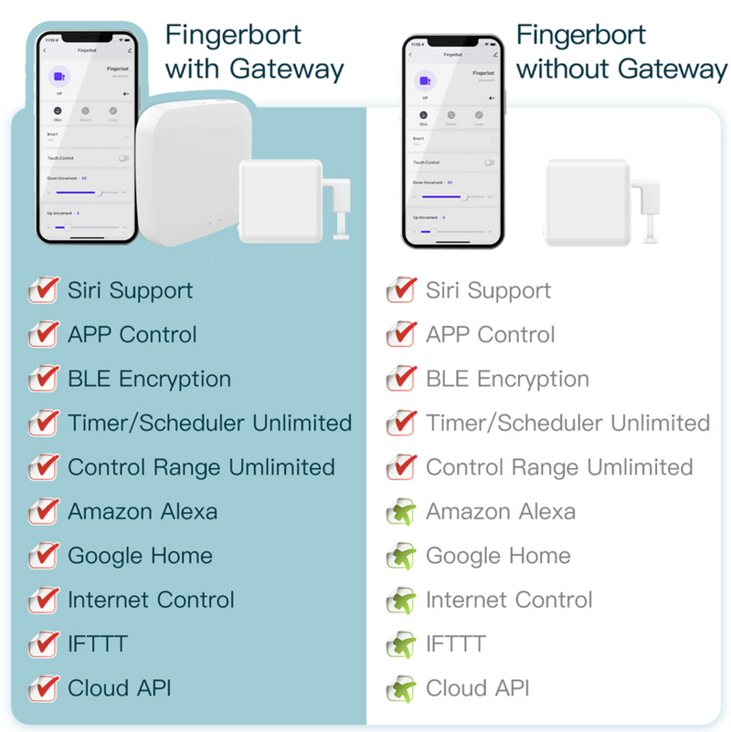 Smart Fingerbot Switch